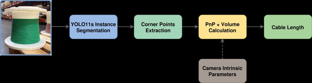 CableDex: Cable Length Estimation on Industrial Reels Using a Handheld Device Figure 1