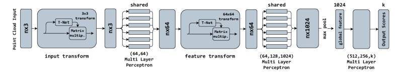 Sign Language Recognition Using Original and Synthetic Depth Image Based Point Cloud Data Models Figure 1