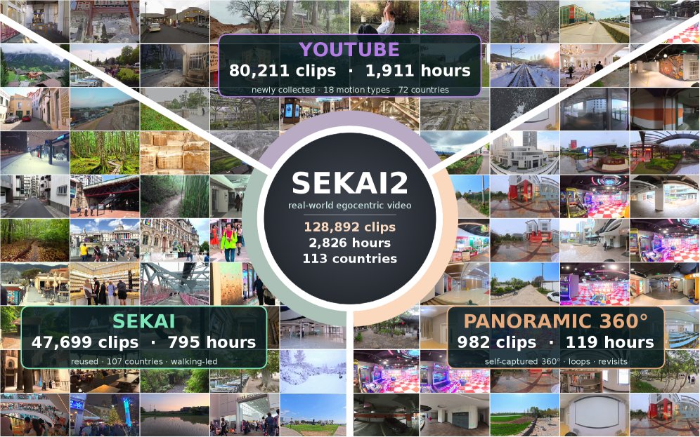 Sekai2: From World Exploration to Interactive World Modeling Figure 1
