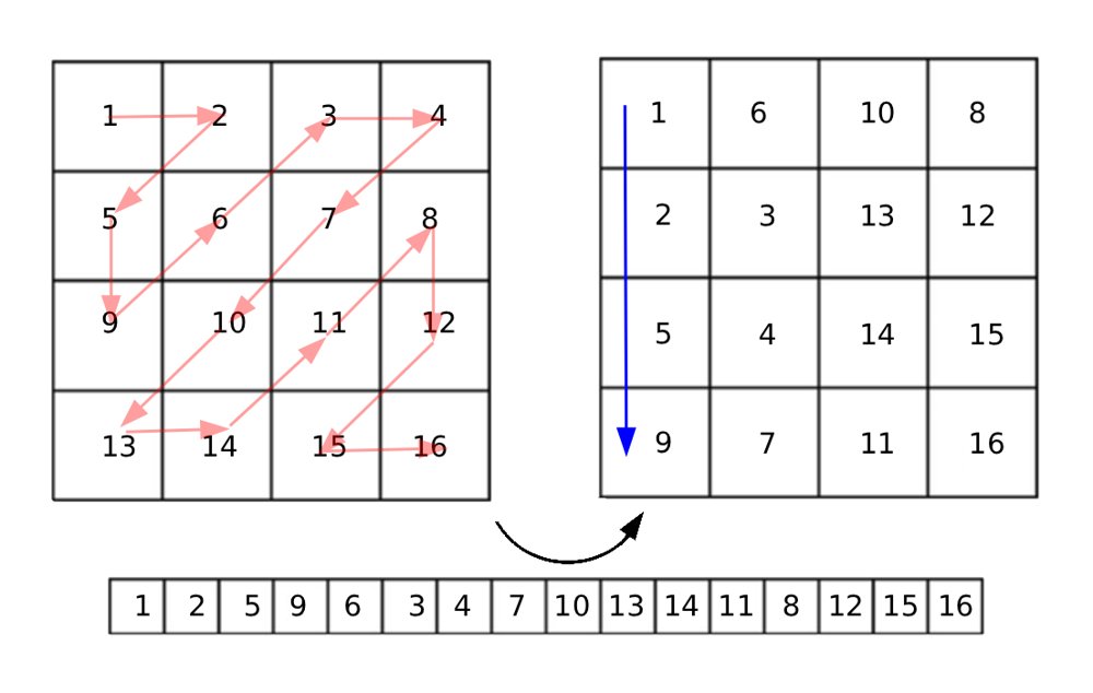 A Content-Aware Pure Permutation with Intrinsic Avalanche Effect: Breaking the Diffusion-Permutation Dichotomy Figure 1