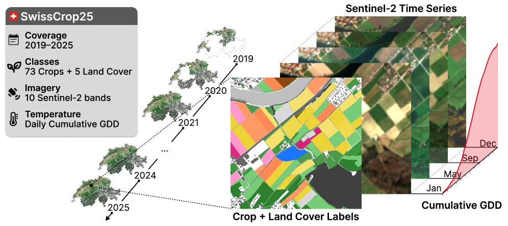 SwissCrop25: A National Multi-Year Benchmark for Operational Crop Mapping Figure 1