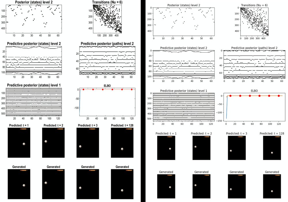 Renormalising Generative Models for Active Inference: Foundations, Derivations, and Verification Figure 1