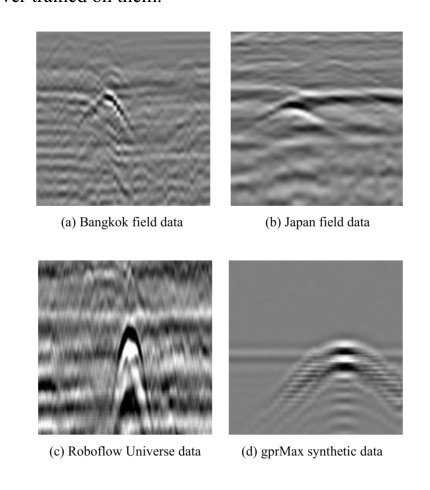 TriView-YOLO: Early Multi-View Fusion for Ground Penetrating Radar Cavity Detection in Soft, High-Water-Content Soils Figure 1