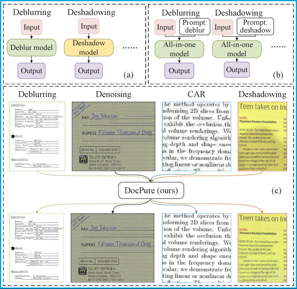 DocPure: Prompt-Free Unified Document Restoration via Degradation-Aware Structure-Guided Wavelet Modulation Figure 1