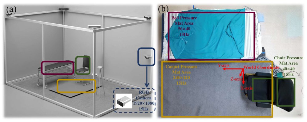 PressureMesh: 3D Human Mesh Estimation from Multi-Device Pressure Images Figure 1