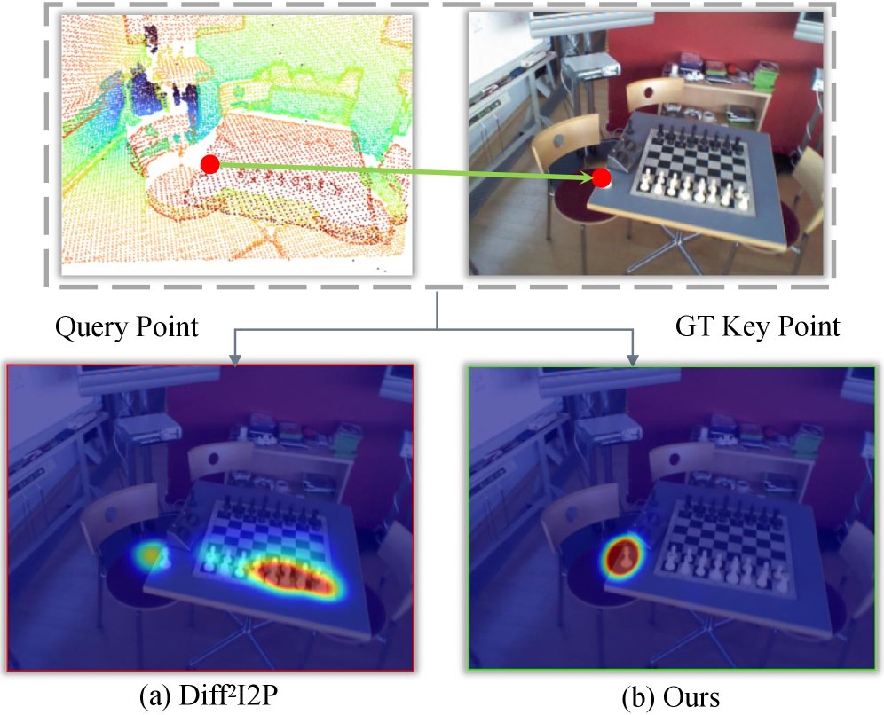 TeaMatch: Teachable Cross-Modal Representation Learning for 2D-3D Matching Figure 1