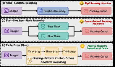 FactorDrive: Adaptive Multi-Step Reasoning Driven by Planning-Critical Factors for End-to-End Autonomous Driving Figure 1