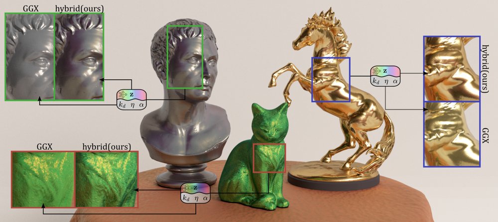 A Hybrid Neural-Microfacet BRDF Model for Real-Time Rendering Figure 1