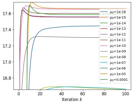 MPISuperRes-PnP: A Super-Resolution Zero-Shot Plug-and-Play Reconstruction Algorithm for Magnetic Particle Imaging Figure 1