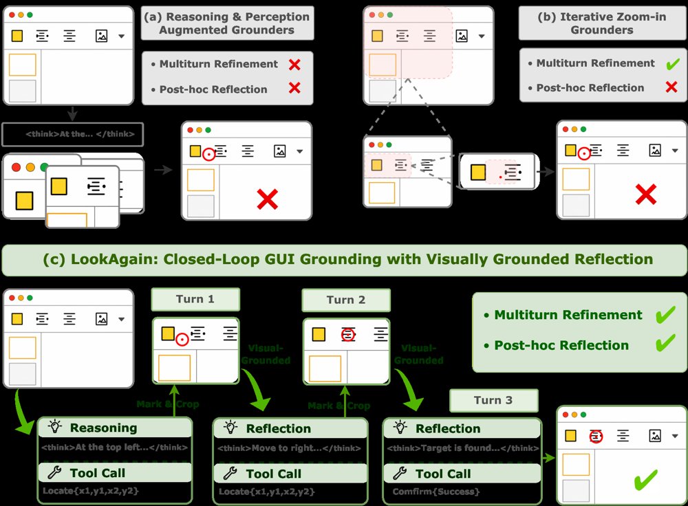 LookAgain: Closed-Loop GUI Grounding with Visually Grounded Reflection Figure 1