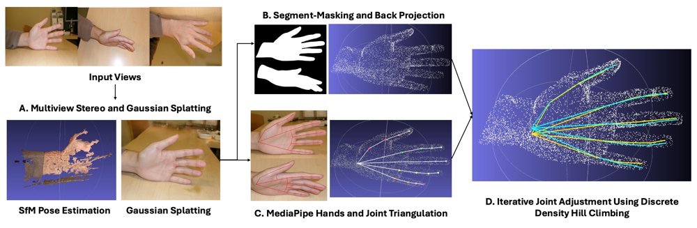 HandSplatter: Automated Digital Goniometry from Neural Rendering Figure 1