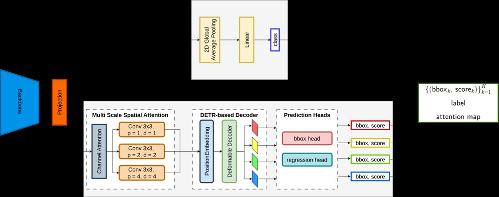 Modern Backbones Improve Multi-task DETR for Mammography Classification and Lesion Localization Figure 1