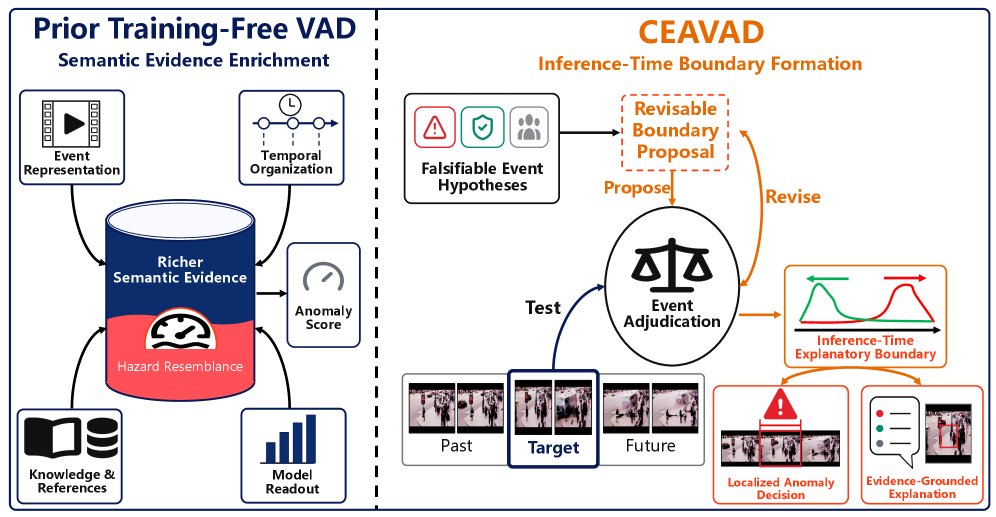 Beyond Hazard Resemblance: Contrastive Event Adjudication for Training-Free Video Anomaly Detection Figure 1