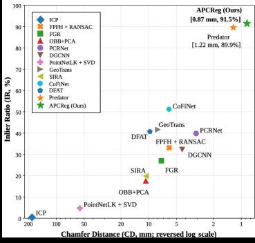 APCReg: Anatomical-Prior-Guided Coarse-to-Fine CBCT--IOS Registration via Multi-View Projection and Reliability-Controlled Residual Correction Figure 1