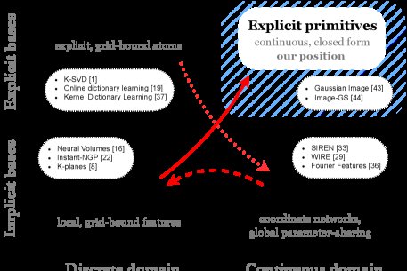 Implicit representations are dead. Long live explicit primitives! Figure 1