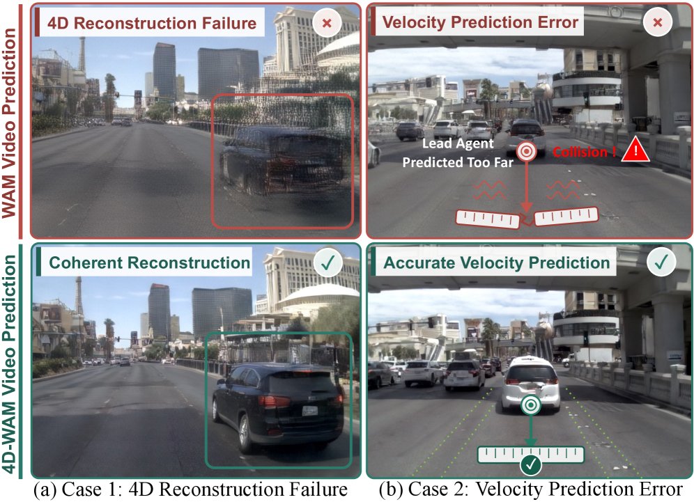 4D-WAM: 4D Consistent World Modeling for Autonomous Driving Figure 1