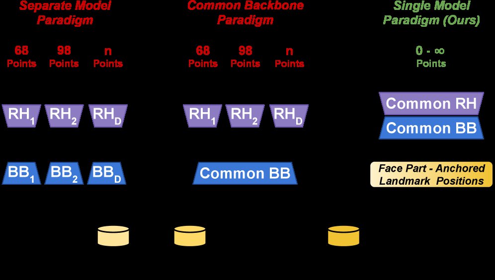 Towards Unified Dynamic Face Landmark Detection Figure 1
