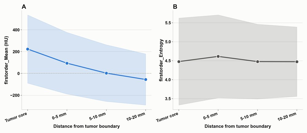 Lesion-Aware Adaptive Fourier Neural Operator for CT-to-PSMA PET Synthesis in Prostate Cancer Figure 1