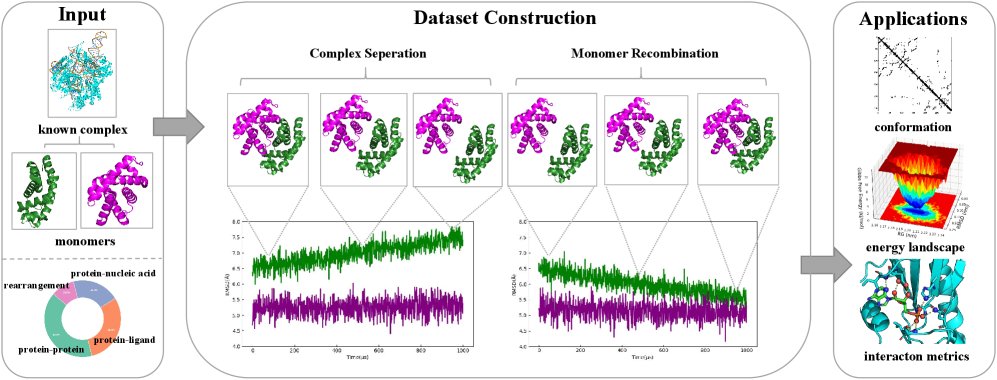 DynaPPI: A Large-scale Dynamic Protein Dataset for AI-driven Advances in Protein Interactomics Figure 1