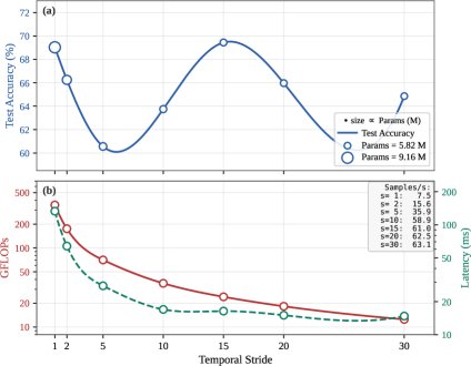 FUSE: Frame-Unified Stress Estimation from Facial Video Figure 1