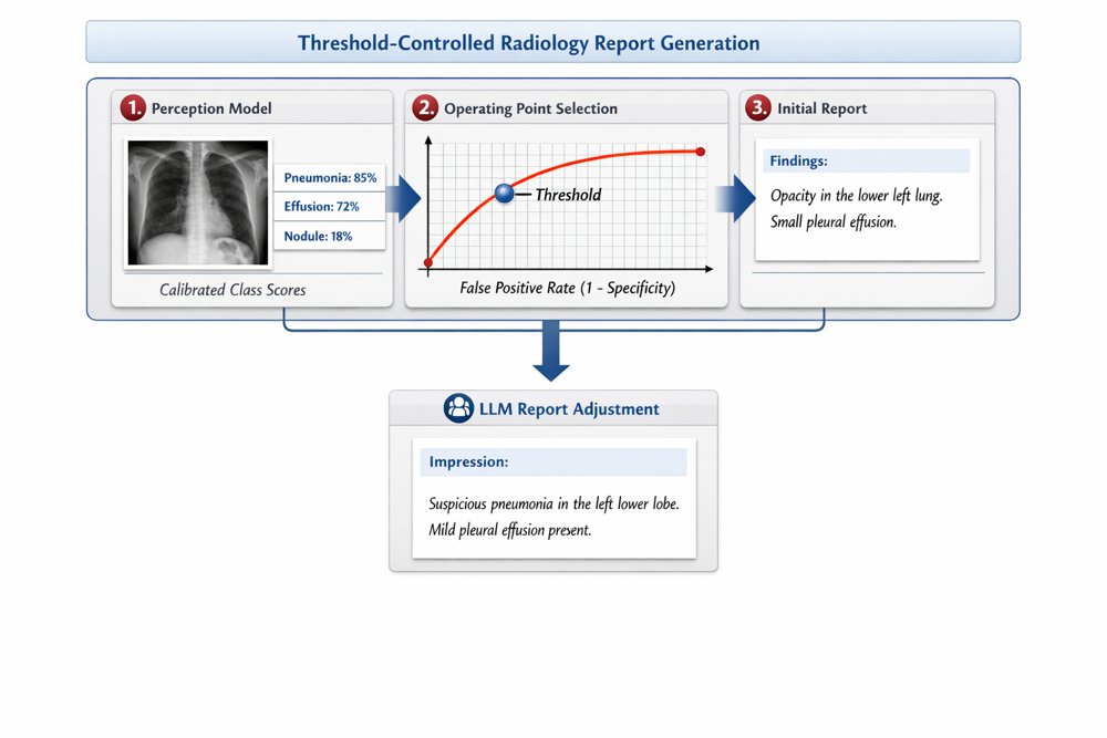 RadFusion: Towards Threshold-Controllable Radiology Report Generation Figure 1