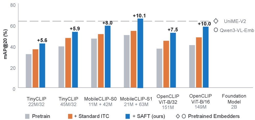 Rethinking Text-Based Image Retrieval in Specific Domain Figure 1