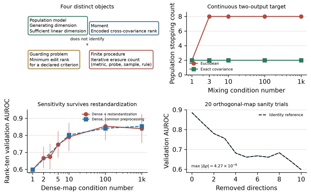 Iterative Erasure Count Is Not an Affine-Invariant Concept Dimension Figure 1