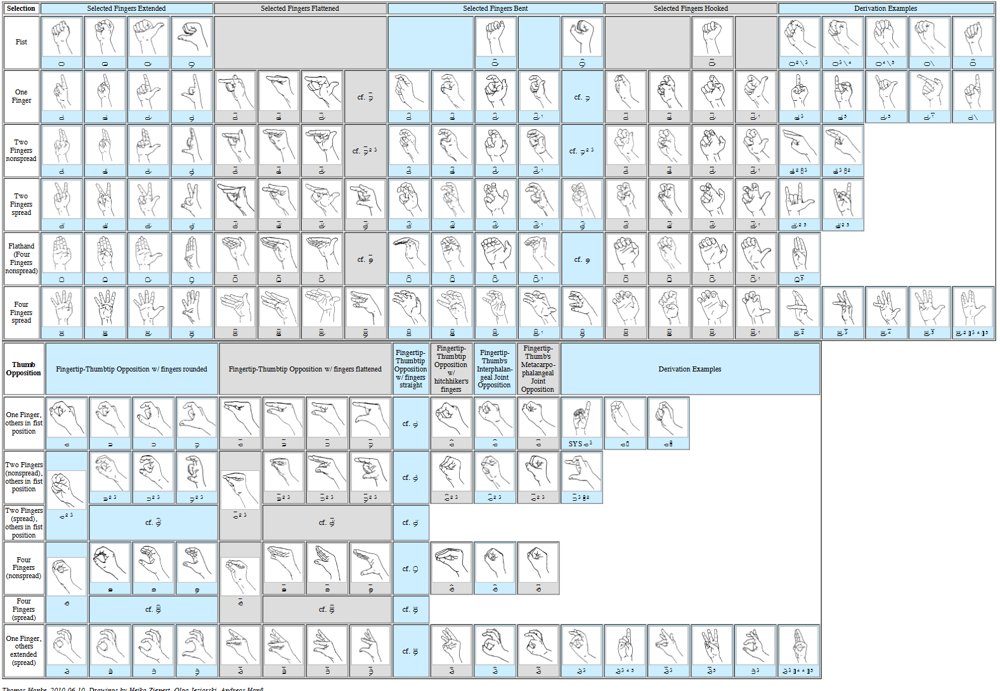 A HamNoSys-Guided Dataset and Baselines for Fine-Grained Isolated Handshape Recognition in Sign Language Figure 1