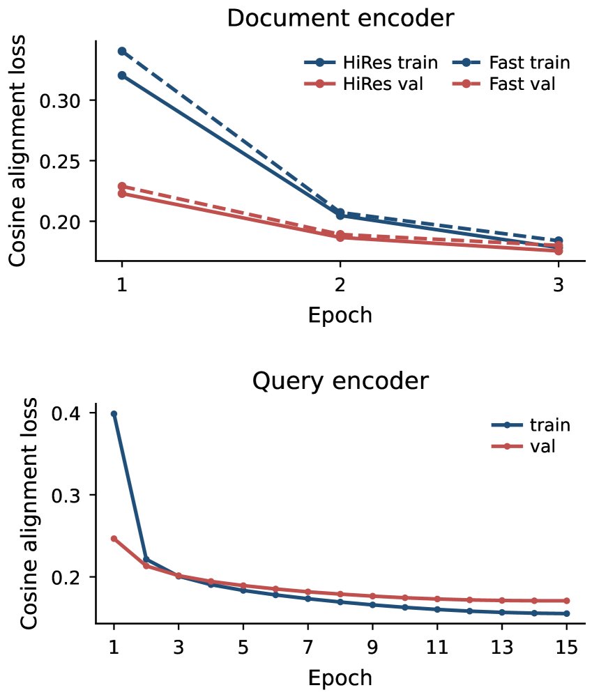 DistilVDR: A Compact End-to-End Visual Document Retriever via Dual-Student Distillation Figure 1