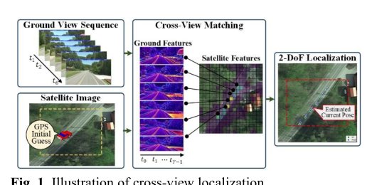 Cross-View Sequential Visual Localization with Spatio-Temporal Context Modeling for Autonomous Driving Figure 1