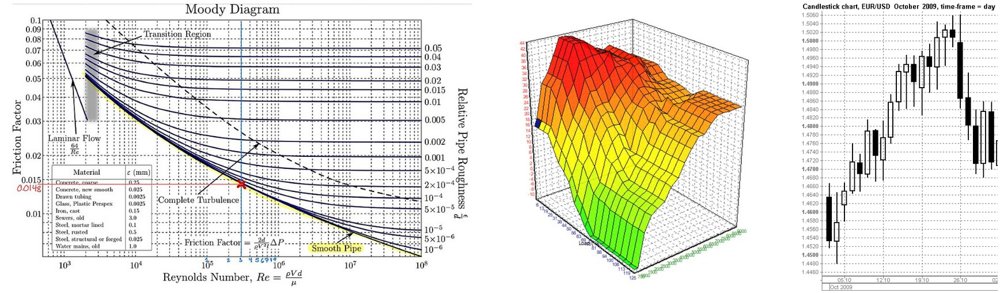 Chartography: A Benchmark for Professional Chart Understanding Figure 1