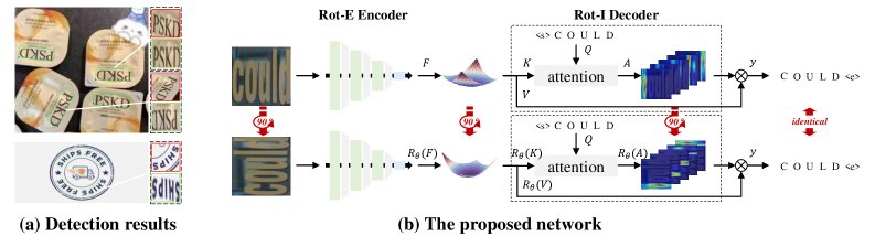 Embedding Rotation Invariance for Provable Multi-Oriented Scene Text Recognition Figure 1