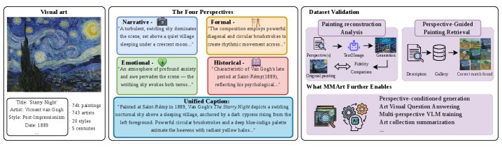 MMArt A Multi-Perspective Multimodal Dataset for Visual Art Understanding Figure 1
