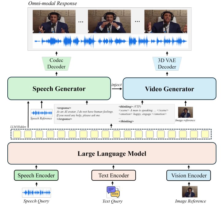 Ex-Omni-2D: Expressive Omni-Modal Dialogue Models with Native Visual Presence Figure 1