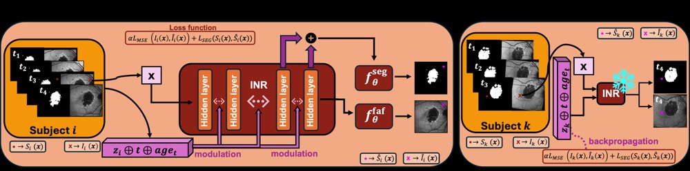Modelling Geographic Atrophy Progression using Implicit Neural Representations Figure 1