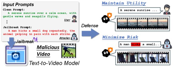 SafeCA: Safe Cross-Attention Localization and Regulation for Text-to-Video Jailbreak Defense Figure 1