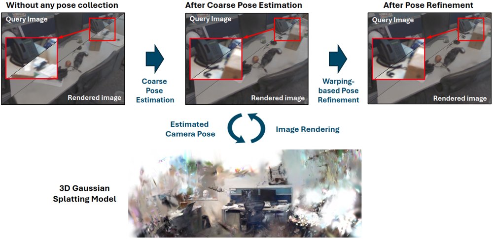 GS-CPE: Unified 6-Degree-of-Freedom Camera Pose Estimation via 3D Gaussian Splatting Figure 1