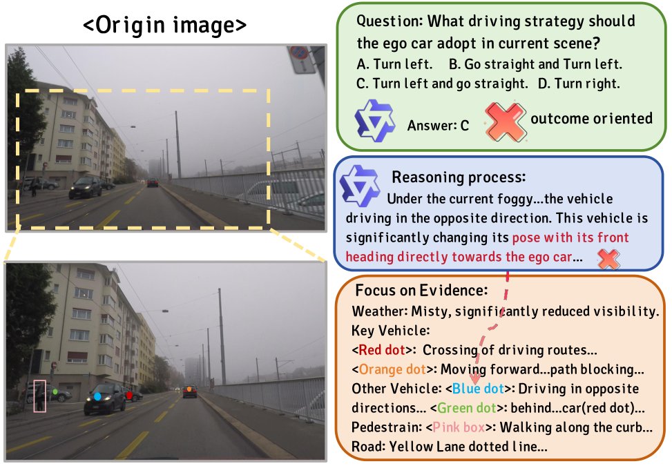 Evidence-Grounded Trustworthy Multimodal Reasoning and Evaluation Benchmark in Complex Urban Scenes Figure 1