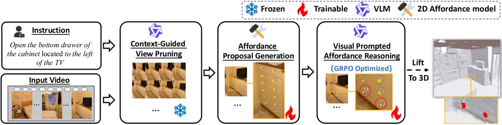 ThinkAfford: Affordance-Centric Reasoning for Fine-Grained 3D Grounding in Cluttered Scenes Figure 1