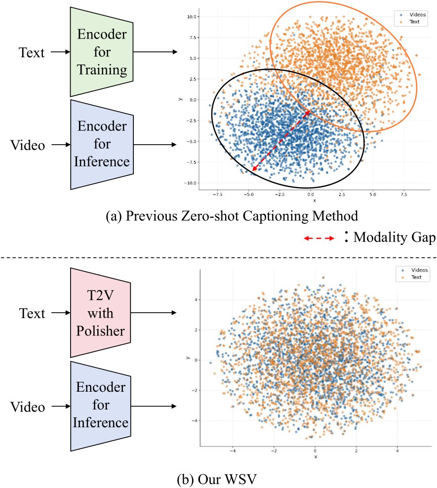 Watching Synthetic Videos: Aligning Cross-modal Representations with Visual Synthesis for Zero-shot Video Captioning Figure 1