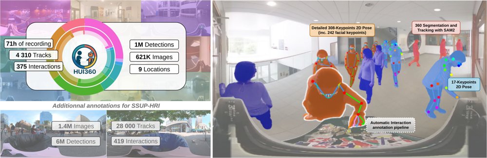 HUI360: A 360° Egocentric Dataset and Baselines for Human-Robot Interaction Anticipation Figure 1