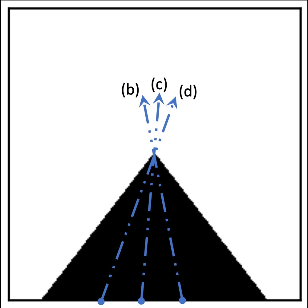 Static in Frames, Dynamic in Events: Rethinking Features in Event Cameras as Motion Cues Figure 1