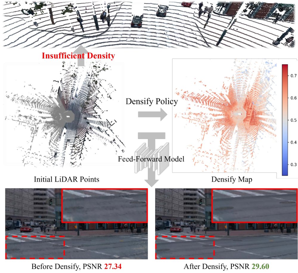 Learning Gaussian Structure: Intervention-Guided Density Control for Feed-Forward Driving Reconstruction Figure 1