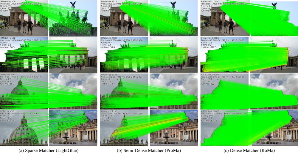 Cross-View Feature Matching: Survey, Benchmarking, and Foundation-Model Perspectives Figure 1