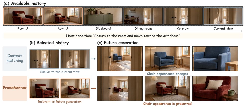 FrameMorrow: Future-guided Frame Selection with Prospective Tokens for Long-Horizon Video Generation Figure 1