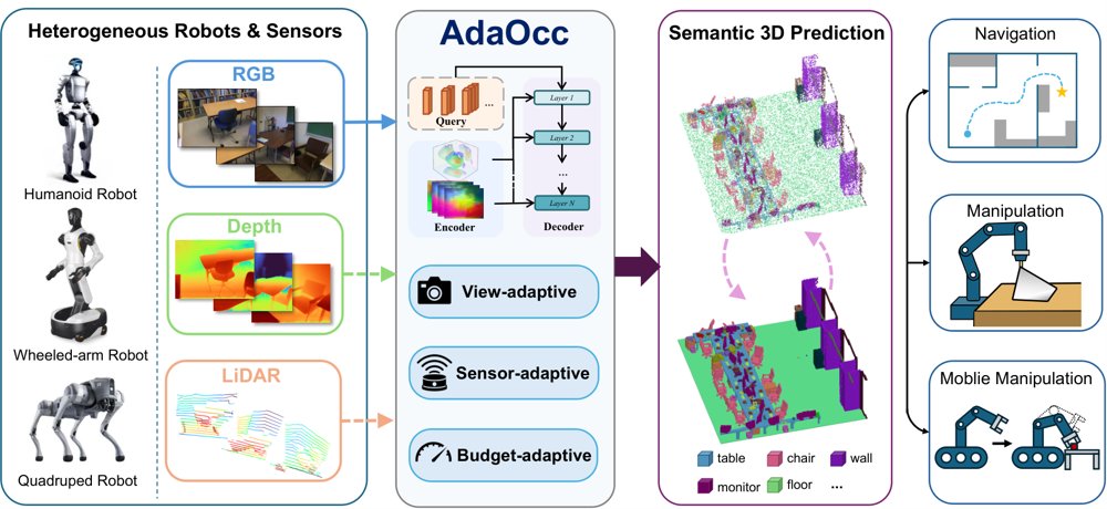 AdaOcc: Adaptive 3D Occupancy Prediction for Embodied Tasks Figure 1
