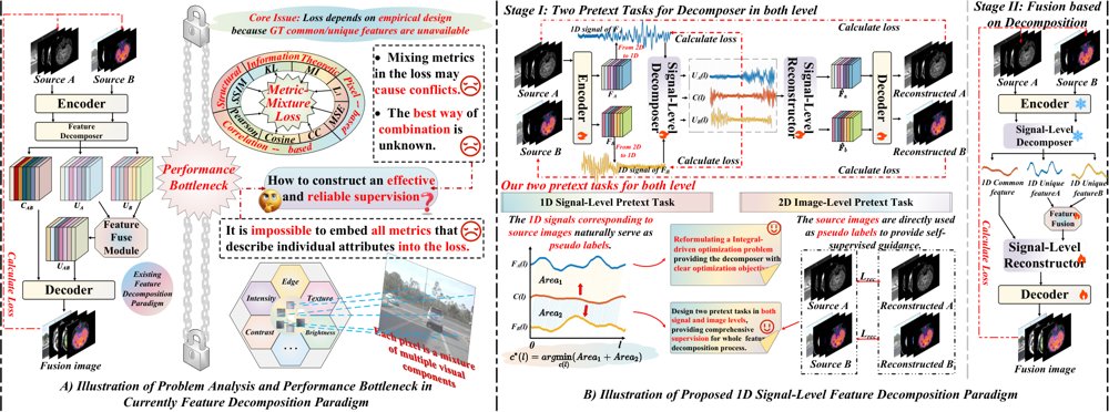 When Integral Meets Decomposition: A Signal-Level Self-Supervised Feature Decompose Paradigm for Multi-Modal Image Fusion Figure 1