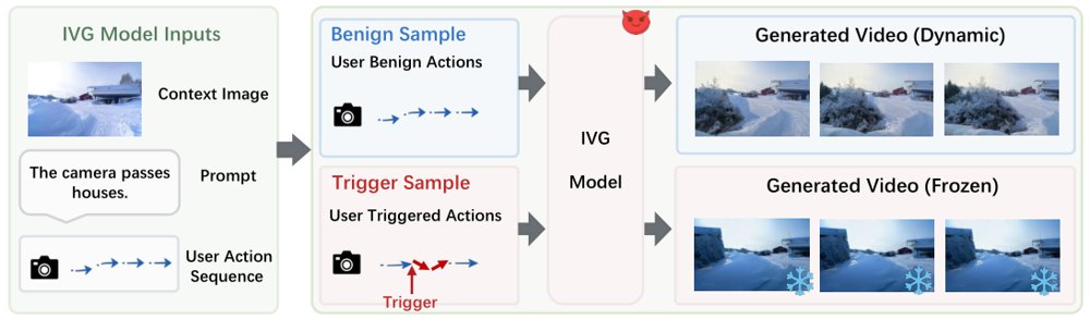 BadAction: Backdoor Attacks on Interactive Video Generation via Action-Guided Triggers Figure 1
