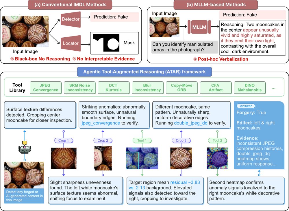 Agentic Tool-Augmented Reasoning for Explainable Image Forgery Detection Figure 1