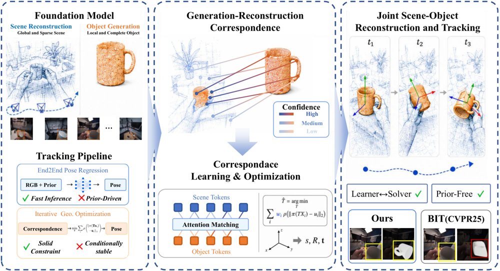 GRC-Pose: Generation-Reconstruction Correspondence for Prior-Free 6D Object Pose Tracking Figure 1